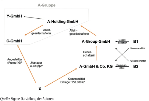 Abbildung 3
