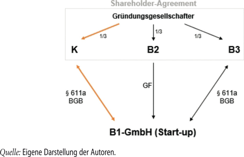 Abbildung 4