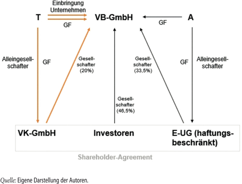 Abbildung 5