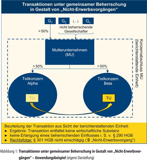 Abbildung 13