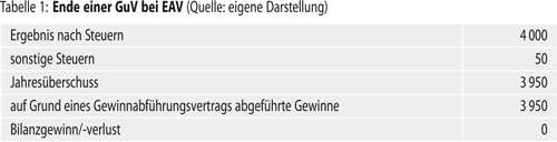 Abbildung 17