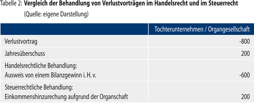 Abbildung 18
